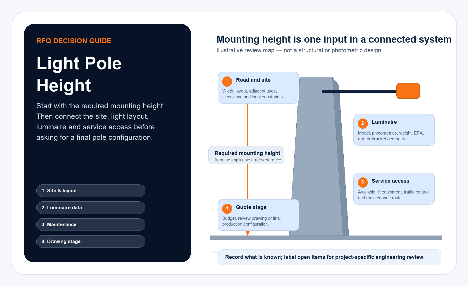Fortune Light Pole light pole mounting height RFQ checklist illustration