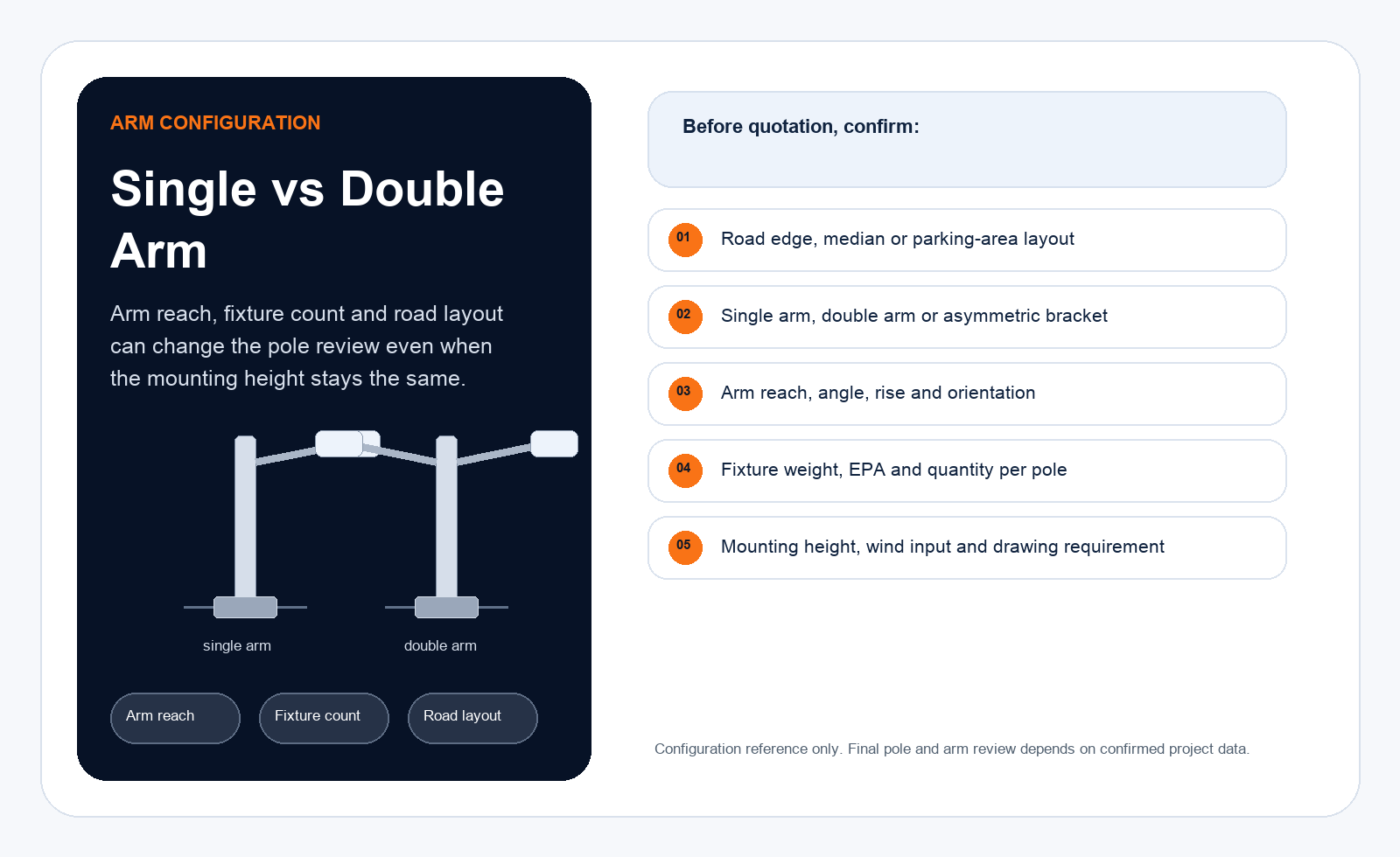 Fortune Light Pole single-arm and double-arm light pole RFQ checklist infographic